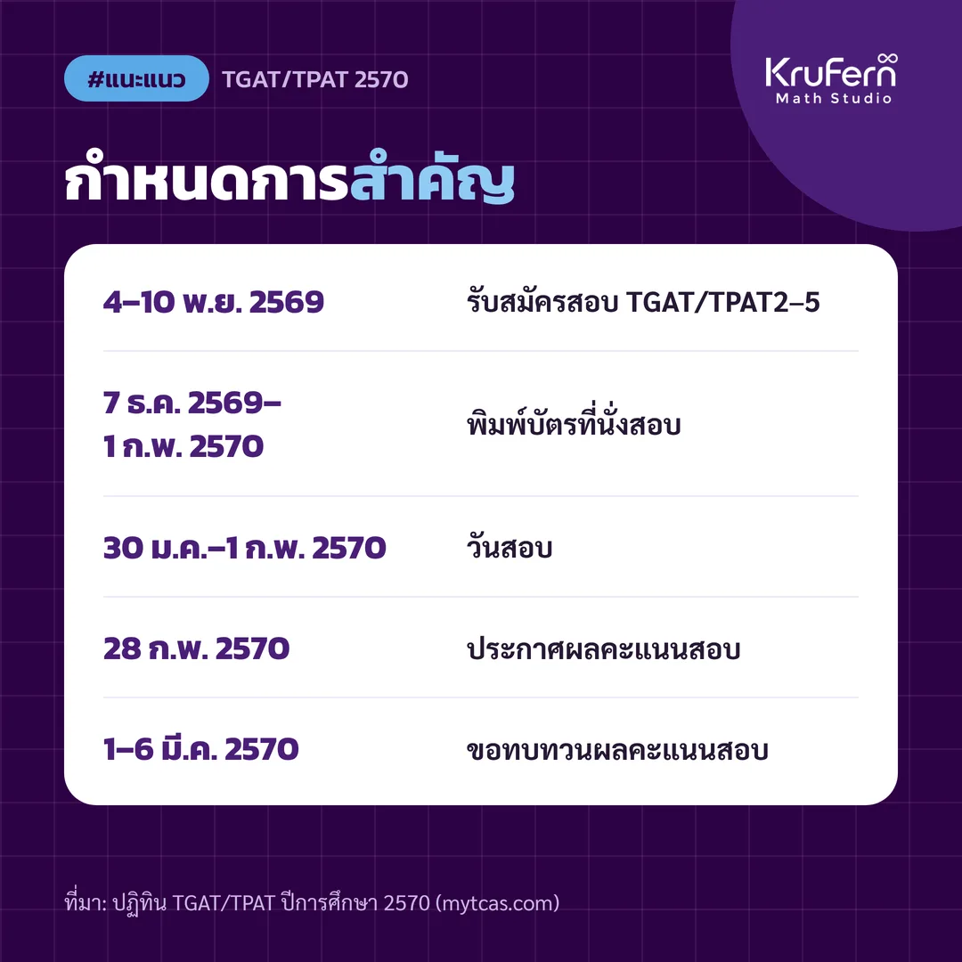 กำหนดการสำคัญ TGAT/TPAT ปีการศึกษา 2570