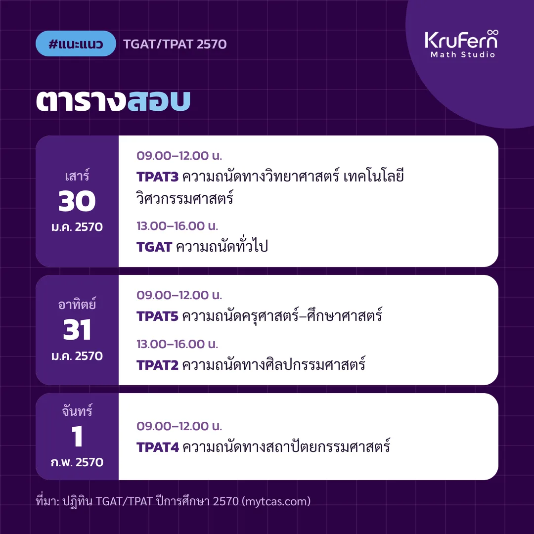 ตารางสอบ TGAT/TPAT 30 ม.ค.–1 ก.พ. 2570
