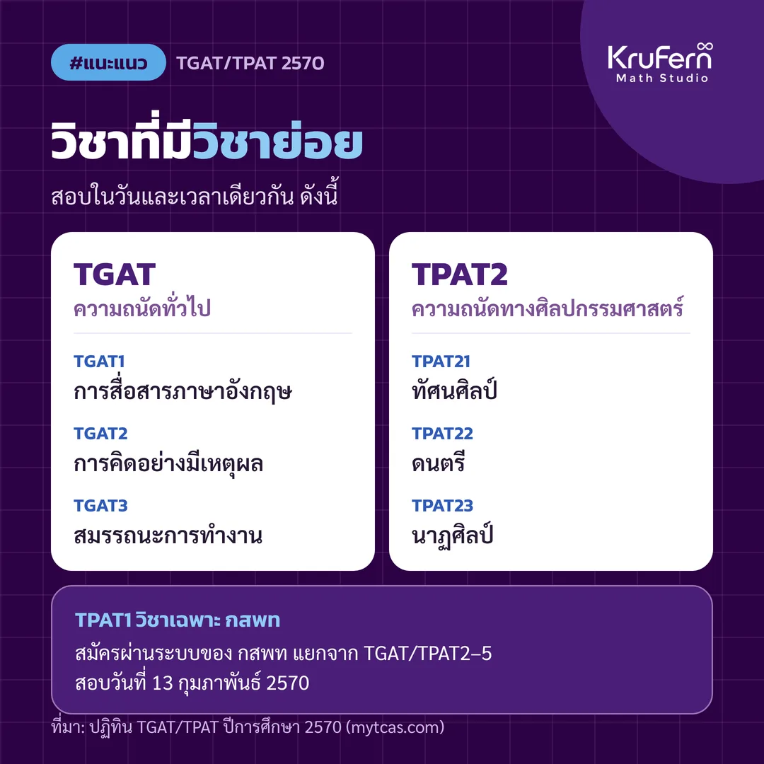 วิชาย่อยของ TGAT และ TPAT2