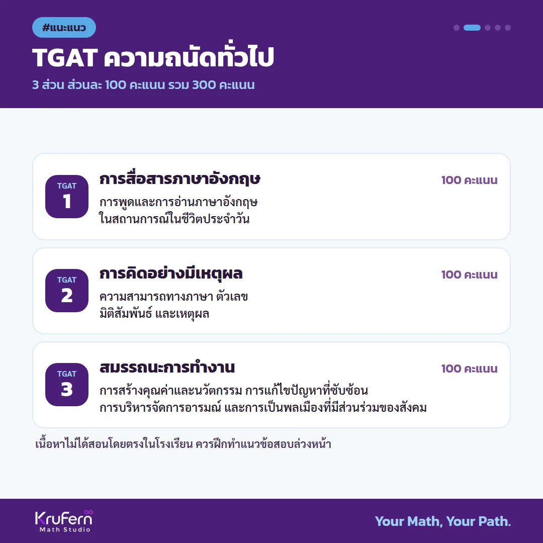 TGAT ความถนัดทั่วไป 3 ส่วน ส่วนละ 100 คะแนน รวม 300 คะแนน