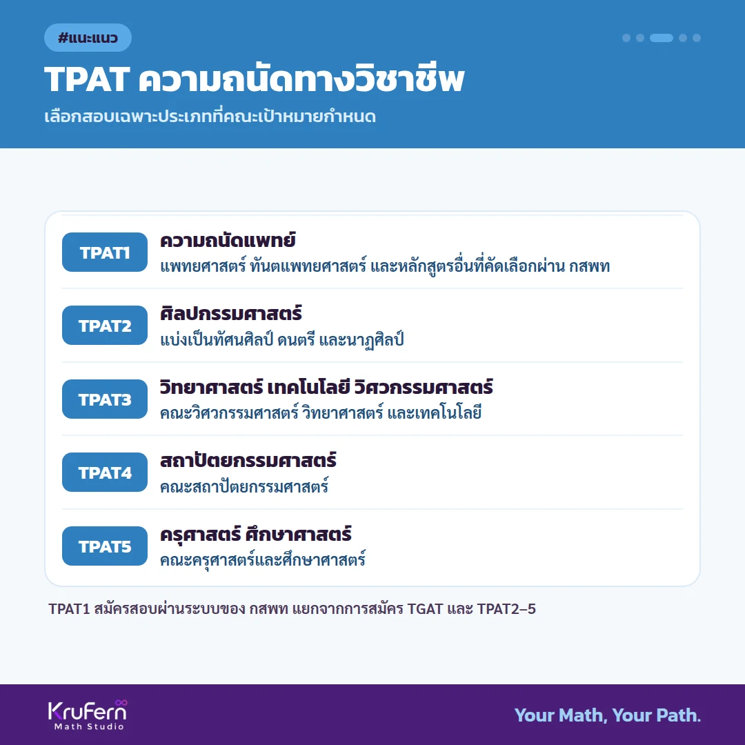 TPAT ความถนัดทางวิชาชีพ เลือกสอบเฉพาะประเภทที่คณะเป้าหมายกำหนด