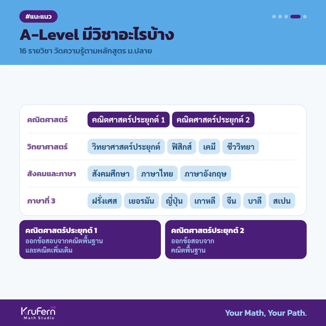 A-Level มีวิชาอะไรบ้าง 16 รายวิชา วัดความรู้ตามหลักสูตร ม.ปลาย