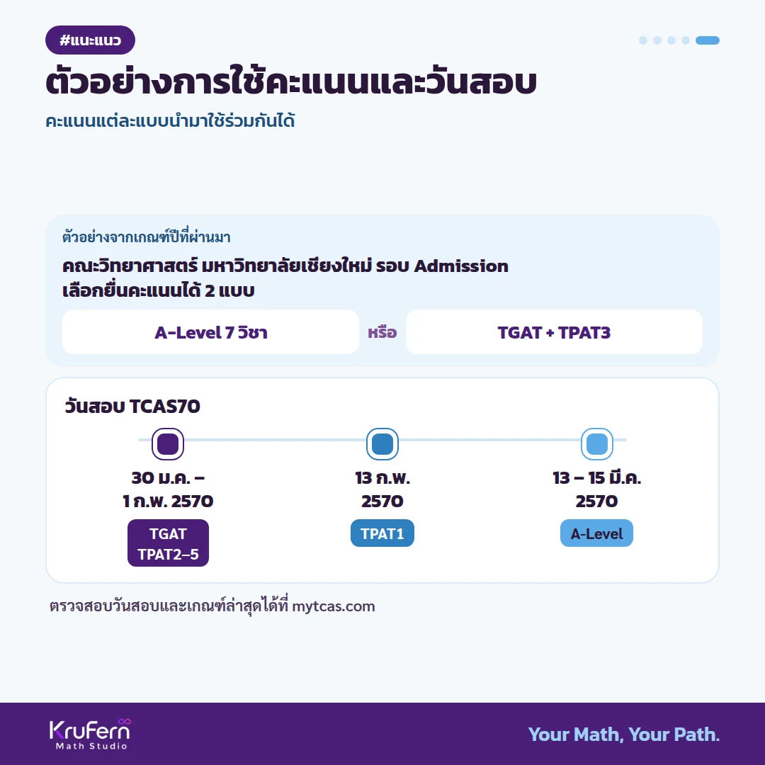 ตัวอย่างการใช้คะแนนและวันสอบ TCAS70 ตรวจสอบวันสอบและเกณฑ์ล่าสุดได้ที่ mytcas.com
