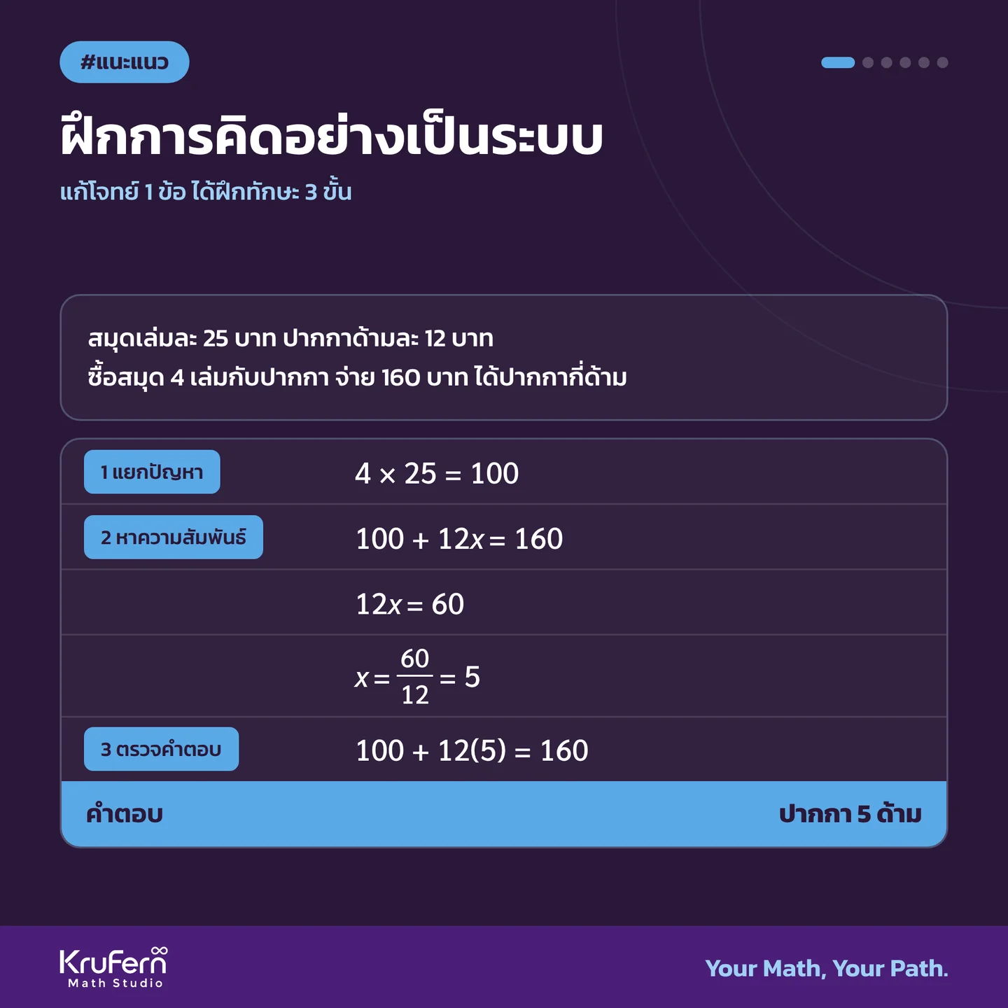 ฝึกการคิดอย่างเป็นระบบ แก้โจทย์ 1 ข้อ ได้ฝึกทักษะ 3 ขั้น