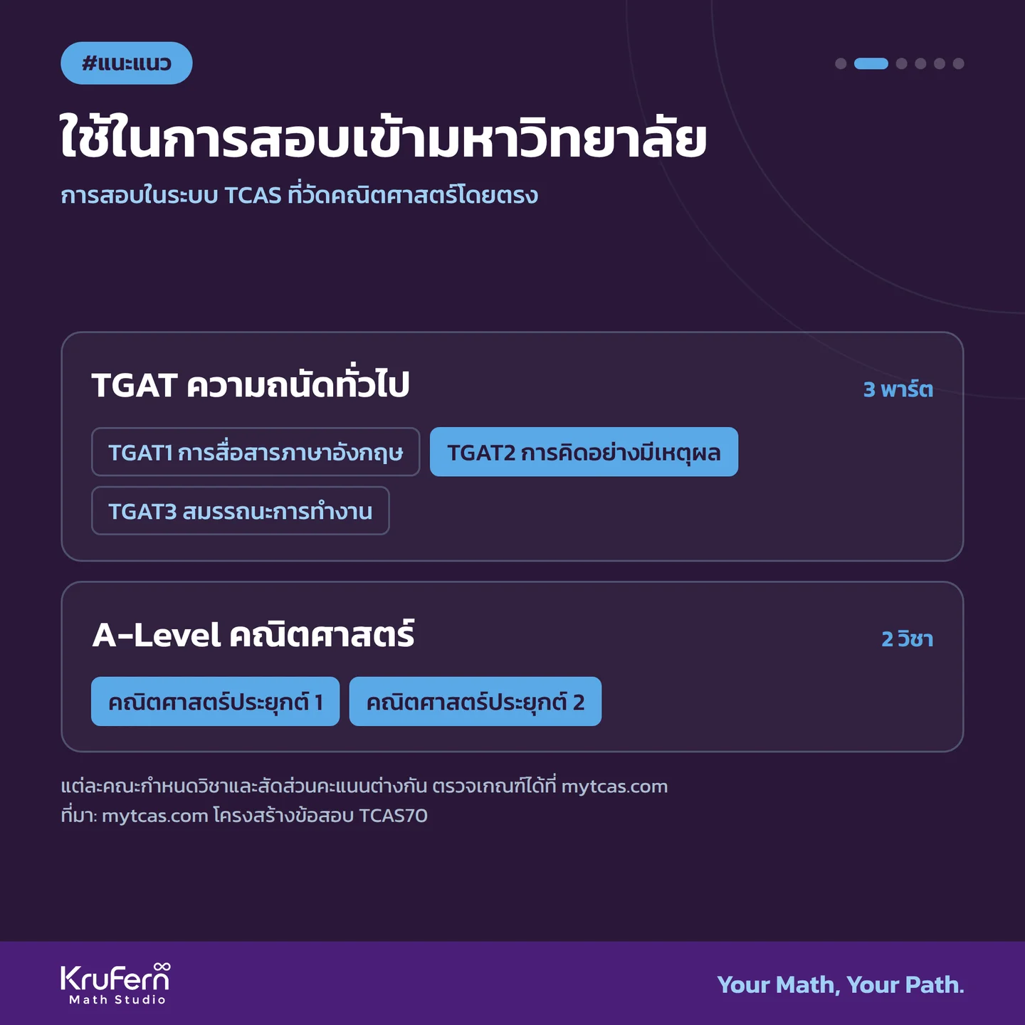 การสอบในระบบ TCAS ที่วัดคณิตศาสตร์โดยตรง ที่มา: mytcas.com โครงสร้างข้อสอบ TCAS70