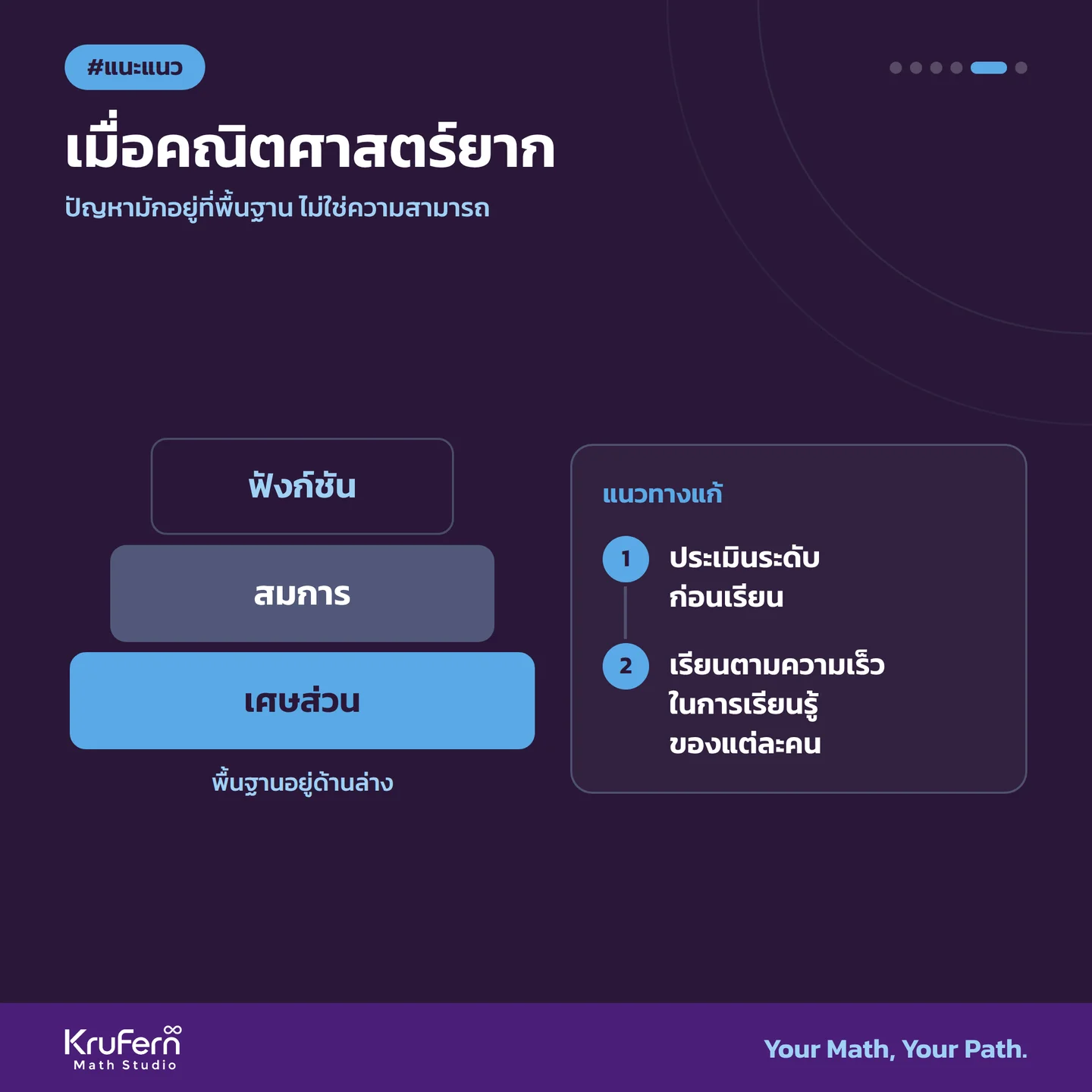 เมื่อคณิตศาสตร์ยาก ปัญหามักอยู่ที่พื้นฐาน ไม่ใช่ความสามารถ